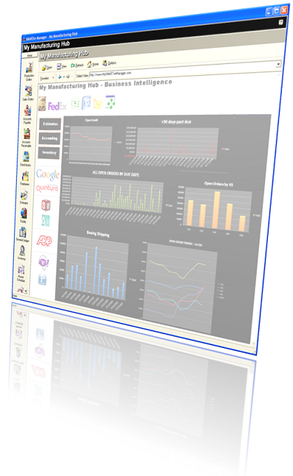 Lean Metrics and Business Intelligence in one convenient place.