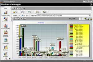 manufacturing dashboard software, business manager dashboards for manufacturing