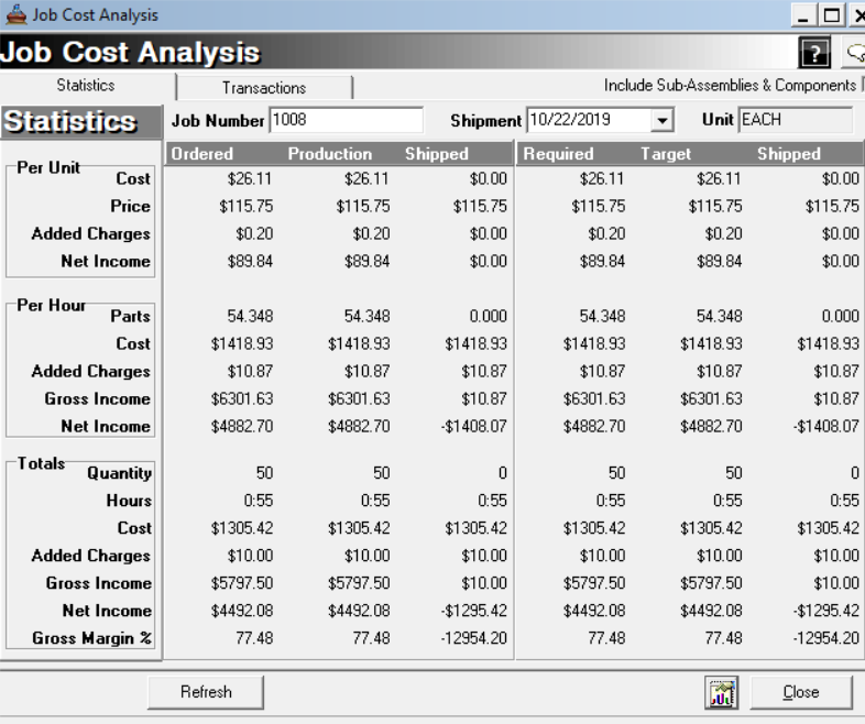 Job Cost Analysis Statistics - Manufacturing Software