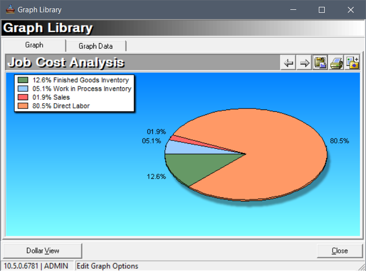 Job Cost Analysis Percent - Manufacturing Software